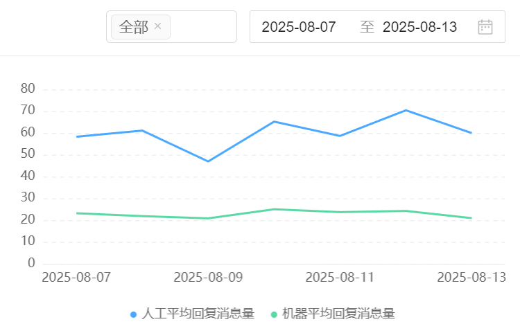 智能客服机器人公司哪家强？虚拟员工系统如何排名？晓多科技首获国家备案，智能客服迈入硬实力比拼时代！