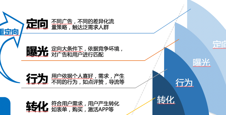 如何设置超级推荐的定向推广？定向推广的作用是什么？从智能定向到人群溢价，解锁高效引流与转化的核心密钥！