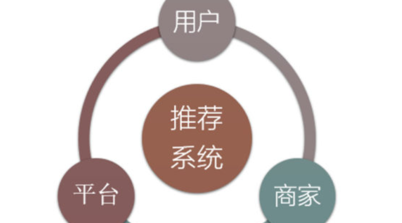 如何设置超级推荐的目标人群？设置时需要注意哪些事项？从智能定向到自定义人群方法详解＋三大避坑指南，让流量转化双赢！