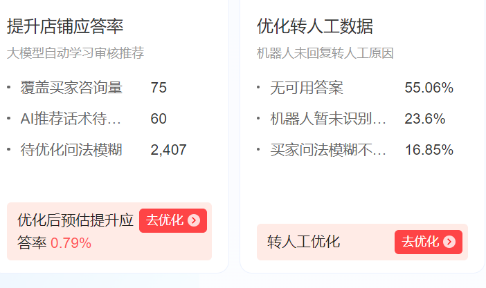 AI机器人功能实用吗？这位数字员工能否替代人工？透视AI重塑职业版图，解码人机共生新生态！