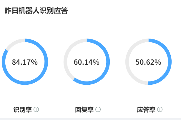 AI机器人接管客服后会裁员吗？训练师爆料：这些岗位最先消失！透视晓多科技引发的岗位重构与能力进化图谱！