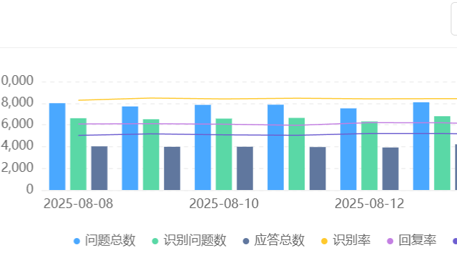 AI机器人接管客服后会裁员吗？训练师爆料：这些岗位最先消失！透视晓多科技引发的岗位重构与能力进化图谱！