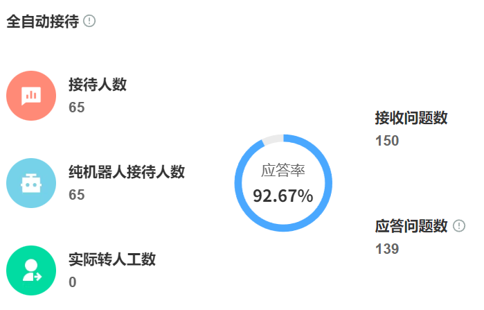 快递公司集体封杀智能客服？对比图曝光机器人卡顿10秒致命瞬间！快递巨头暂停AI客服背后的技术软肋与破局之路！
