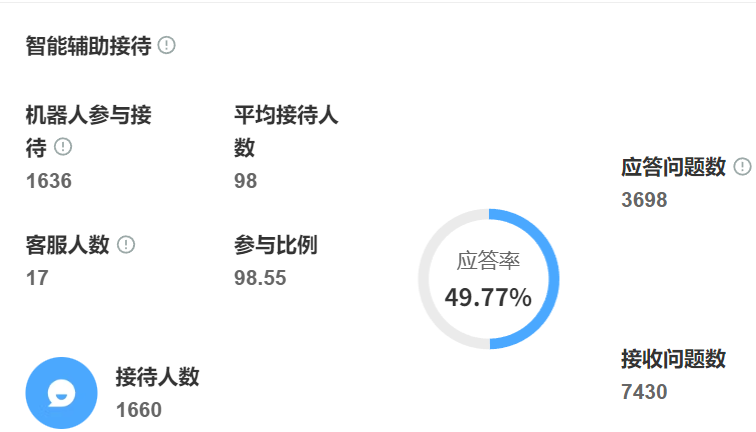 快递公司集体封杀智能客服？对比图曝光机器人卡顿10秒致命瞬间！快递巨头暂停AI客服背后的技术软肋与破局之路！