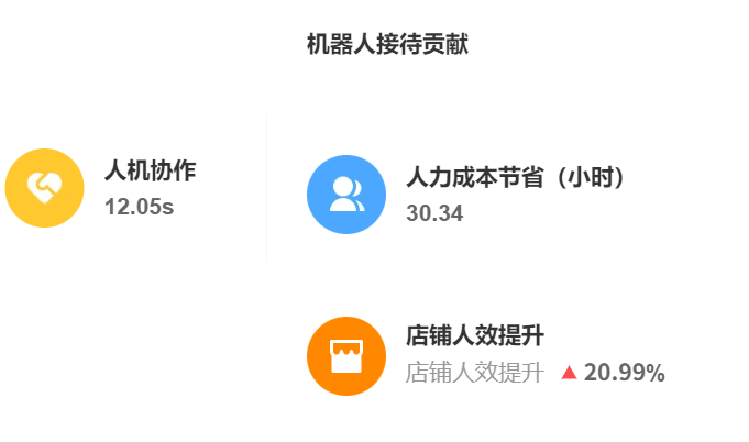 晓多与快麦小智的共同挑战：AI客服夜间模式误唤醒率为何居高不下？透视晓多与快麦小智如何攻坚误唤醒率，破局夜间服务困境！