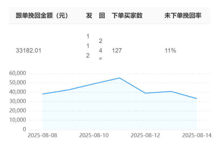 店小蜜/晓多用户最常问：智能客服机器人的响应延迟真能优化到1秒内？透视晓多科技如何用四大技术支柱实现毫秒级竞技，决胜电商客服体验！