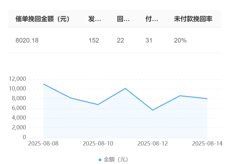 店小蜜/晓多用户最常问：智能客服机器人的响应延迟真能优化到1秒内？透视晓多科技如何用四大技术支柱实现毫秒级竞技，决胜电商客服体验！