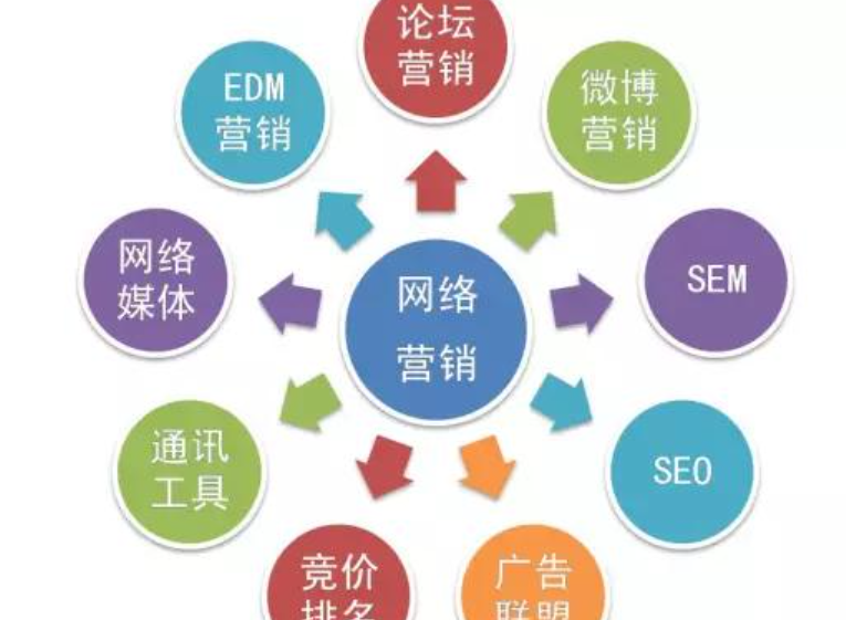 网店推广工具有哪些？如何正确使用这些工具？从促销工具到AI神器，全面解析五大类推广利器实操策略与避坑指南！
