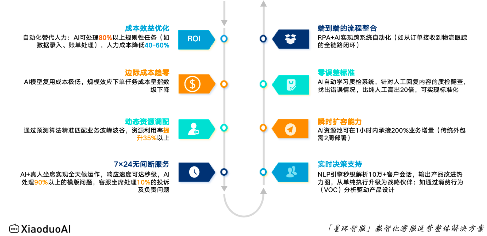 客服外包公司的优势在哪里？为什么值得选择？解锁电商增长新引擎！专业客服外包的六大核心优势