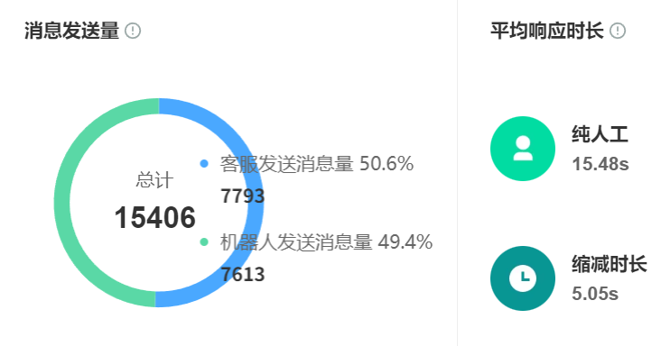 AI训练场支持哪些模型？绝区零场景对实战演练有多重要？DeepSeek通用底座＋店铺专属模型＋0.01%极端时间模拟，实战识别率飙升！