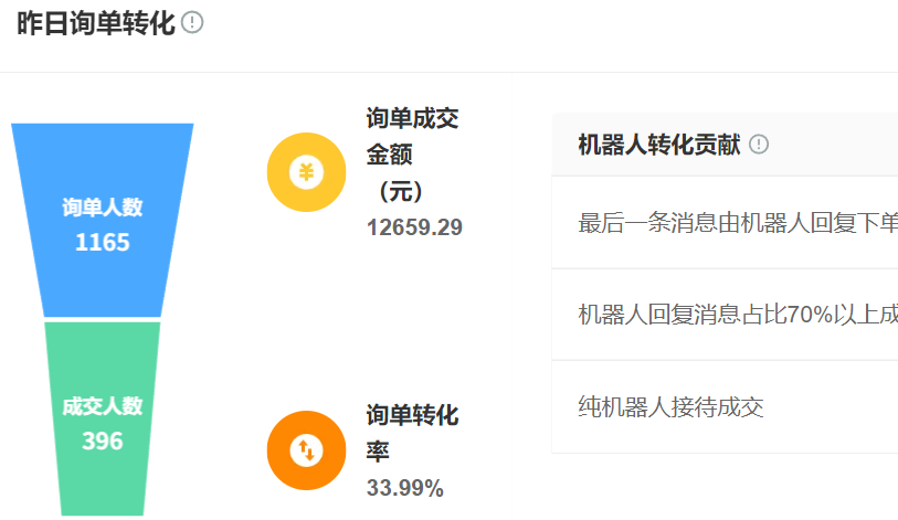 晓多客服+赤兔知识库对接实录：跨系统权限冲突的3个解法！秒级权限同步实战揭秘：三层动态校验突破传统桎梏，工单时效飙升，冲突处理效率暴增！