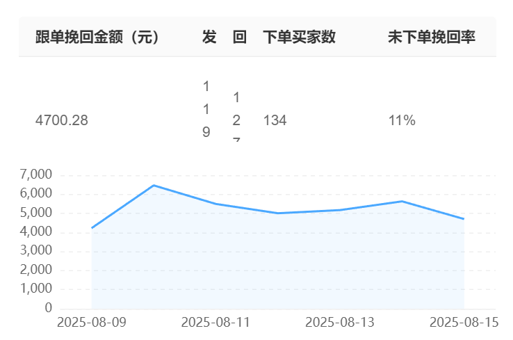晓多客服+赤兔知识库对接实录：跨系统权限冲突的3个解法！秒级权限同步实战揭秘：三层动态校验突破传统桎梏，工单时效飙升，冲突处理效率暴增！