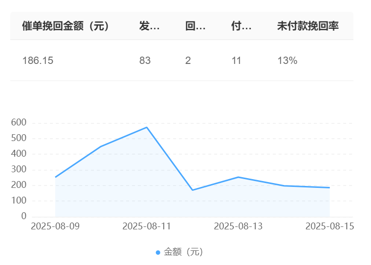 客服机器人的核心技术是什么？智能助理系统会取代人工客服吗？机器人接管70%咨询，人工客单价反升三倍，服务生态迎来效率×温度新范式！
