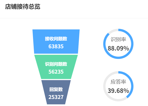 AI客服平台靠谱吗？智能客服如何保障企业数据安全？解析智能客服信任铁三角与数据防护四重壁垒，探寻数字化转型中的安全突围路径！