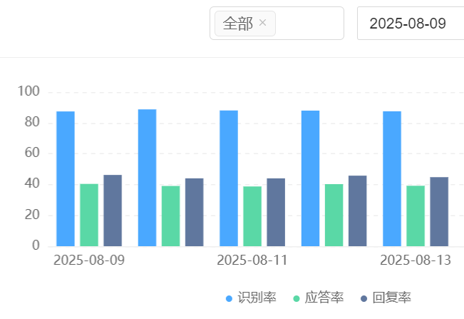 AI客服平台靠谱吗？智能客服如何保障企业数据安全？解析智能客服信任铁三角与数据防护四重壁垒，探寻数字化转型中的安全突围路径！