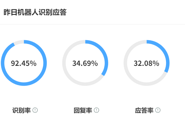 AI客服系统是否正规？如何优化智能应答流程？从ISO认证到情绪感知，透视合规架构与多模态交互的破壁实践！