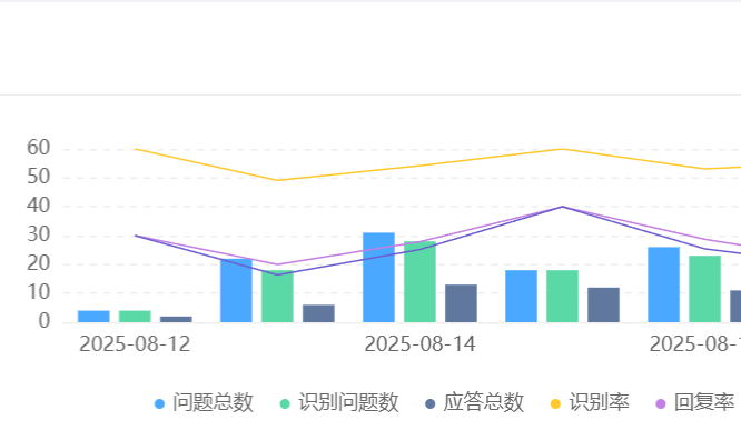 AI客服系统是否正规？如何优化智能应答流程？从ISO认证到情绪感知，透视合规架构与多模态交互的破壁实践！