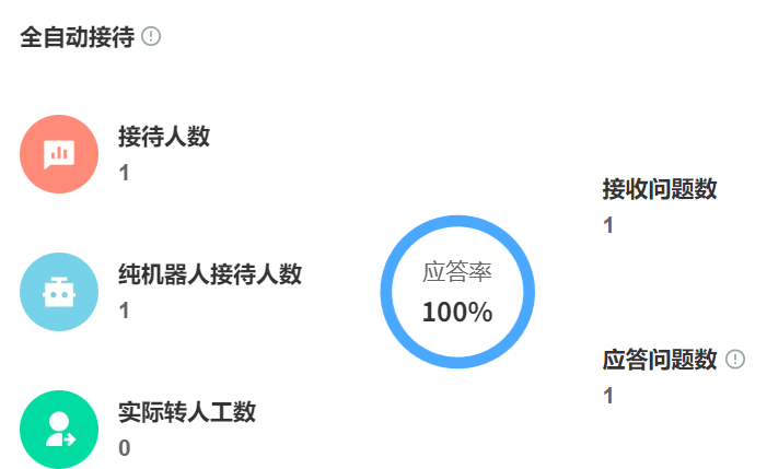 客服机器人如何降低人力成本？智能平台的核心技术解析！解构7×24服务、RPA自动化与混合增强智能的降本增效密码！