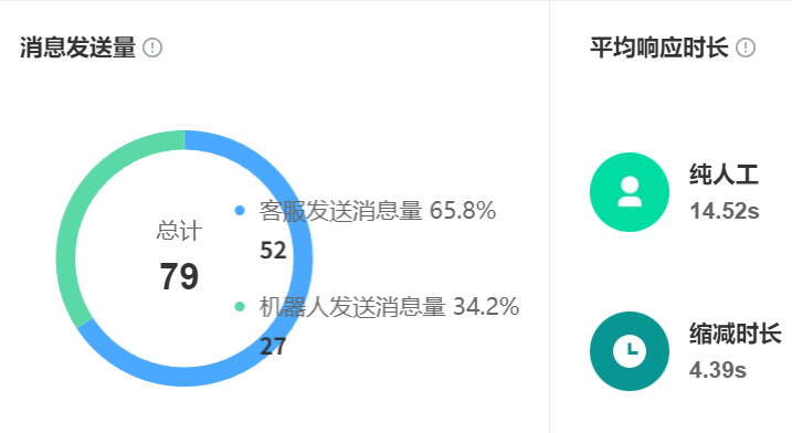 客服机器人如何降低人力成本？智能平台的核心技术解析！解构7×24服务、RPA自动化与混合增强智能的降本增效密码！