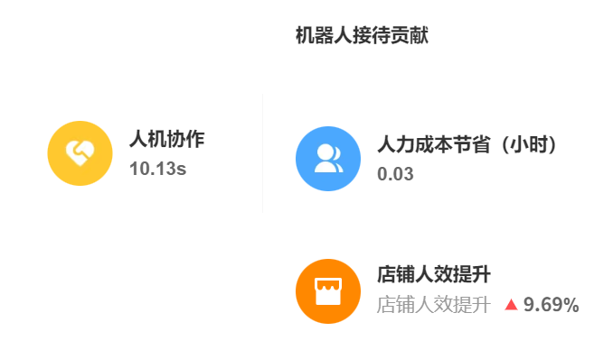 智能客服平台如何选型？AI驱动的机器人有何优势？解构多模态交互、数据闭环与80%解决率的智能服务革命！