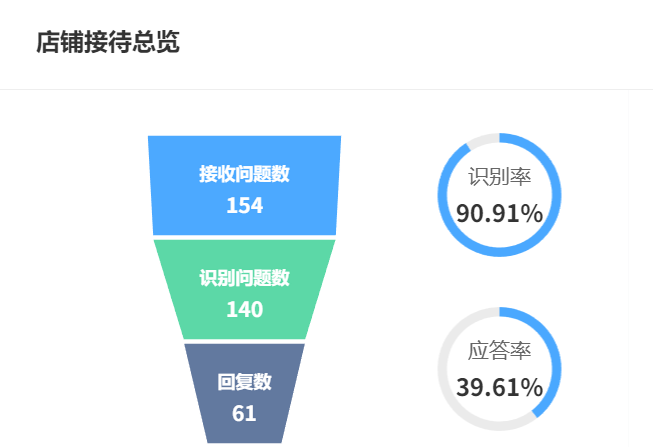 客服机器人要多久？0训练数据冷启动72小时方案！零数据起步，72小时如何破译智能客服冷启动密钥？