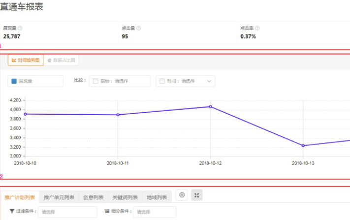 直通车推广几款产品最合适？如何选择推广产品？利润空间×竞争力×需求三角模型，破解中小商家资源困局！