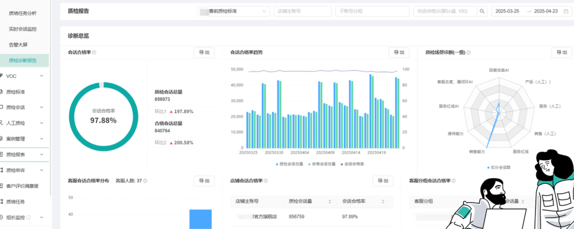 为什么商家会把客服外包出去？这样做的好处是什么？解密客服外包的4大核心优势！热门商家都在抢着用的秘密