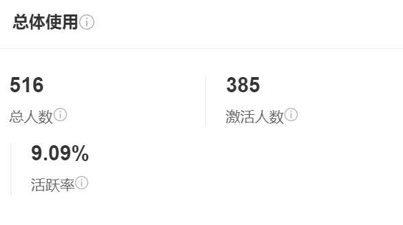 知识库有什么用？免费搭建企业知识系统的关键步骤！告别文件夹管理，用开源工具解锁效率与安全增长核动力！
