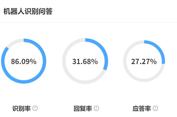 AI训练系统如何搭建？企业级训练平台部署指南！实战指南：从GPU集群配置到自动化运维，打造符合GDPR的企业级训练系统！