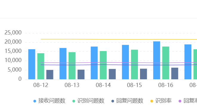 AI客服机器人有哪些核心功能？为何某些场景表现超越人工客服？解析智能服务中枢五大引擎与数据驱动优化，实现从问题解决到需求预见的质变！