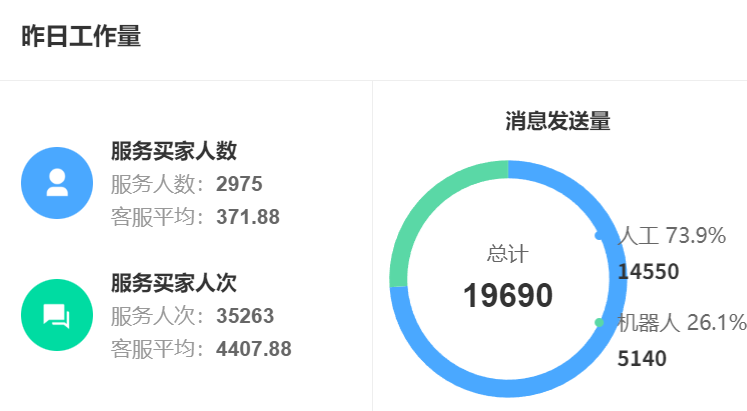 AI客服机器人有哪些核心功能？为何某些场景表现超越人工客服？解析智能服务中枢五大引擎与数据驱动优化，实现从问题解决到需求预见的质变！