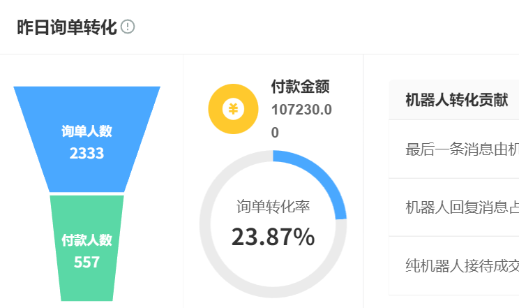 客服机器人应用了哪些技术？训练师如何优化它的响应能力？解析晓多科技人机协同架构与四大调优策略，突破多模态交互新战场！