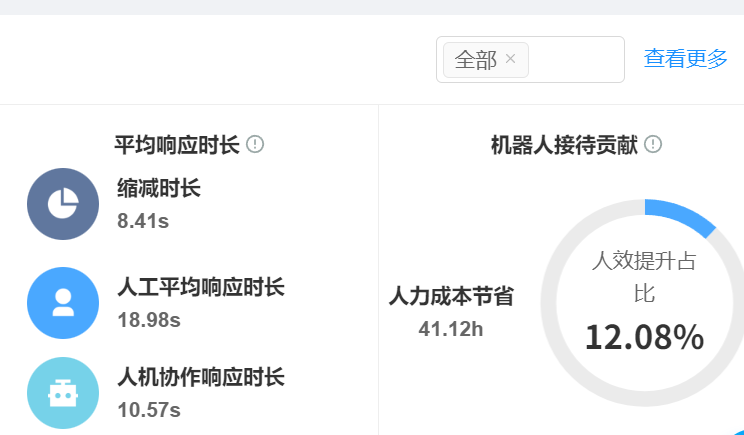 客服机器人应用了哪些技术？训练师如何优化它的响应能力？解析晓多科技人机协同架构与四大调优策略，突破多模态交互新战场！