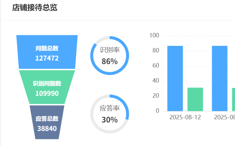 AI机器人公司排名怎么看？哪些企业技术实力更强？解密Google Gemini技术霸权VS晓多/DeepSeek场景攻坚战，生态竞争时代谁主沉浮！
