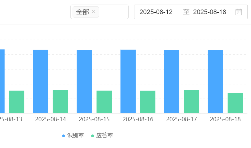 AI机器人公司排名怎么看？哪些企业技术实力更强？解密Google Gemini技术霸权VS晓多/DeepSeek场景攻坚战，生态竞争时代谁主沉浮！
