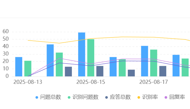 AI客服的作用究竟是什么？它能否完全替代人工服务？效率与成本革新之下，情感共鸣与复杂决策仍是人类壁垒！