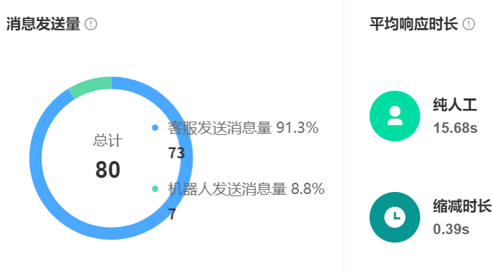 AI机器人技术包含哪些模块？自然语言处理如何提升体验？解读NLP如何驱动AI机器人实现从执行指令到理解情感，重塑未来人机交互范式！
