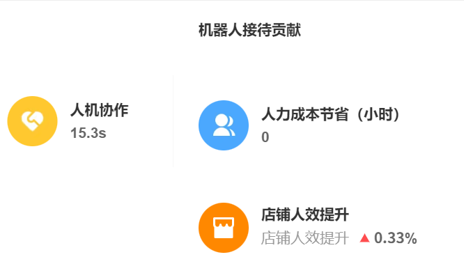 AI机器人技术包含哪些模块？自然语言处理如何提升体验？解读NLP如何驱动AI机器人实现从执行指令到理解情感，重塑未来人机交互范式！