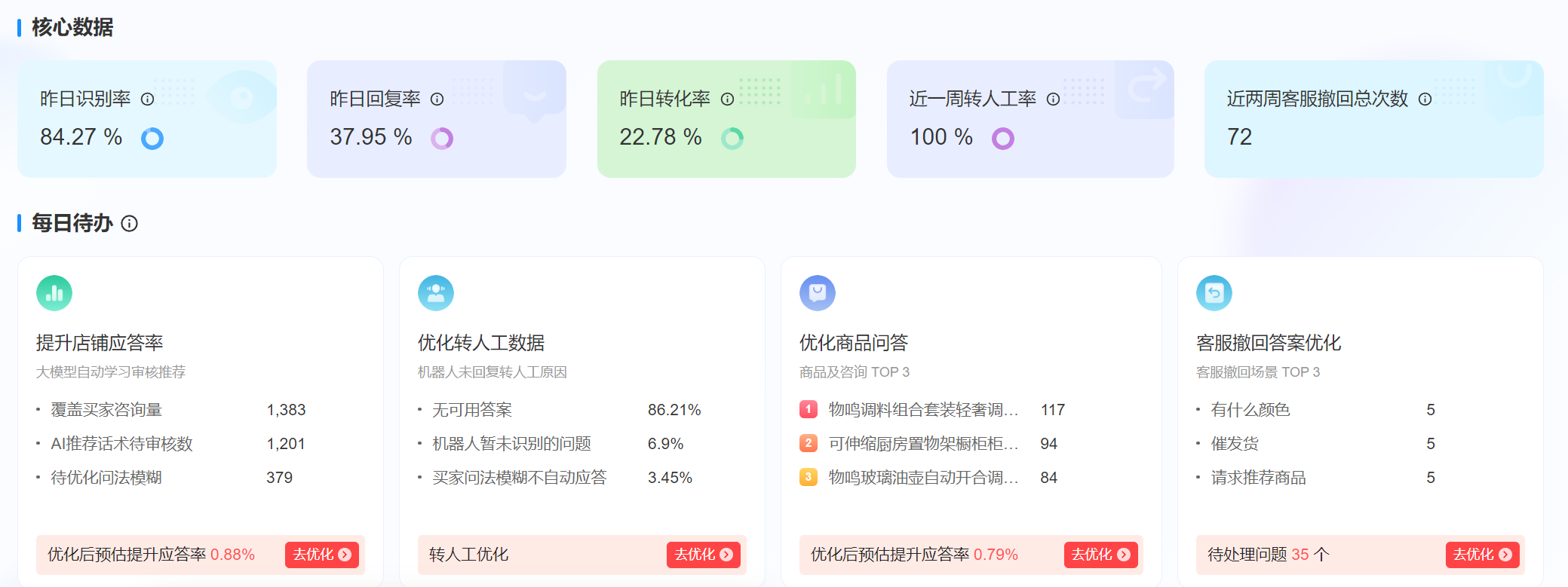 京东商家如何选择智能客服？晓多智能客服在3C家电类目的精准应答实践！京东3C家电商家必看！智能客服选对了吗？晓多XPT大模型让转化率飙升，订单流失直降！