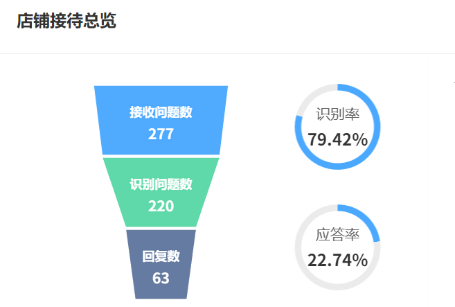 智能客服机器人如何提升服务效率？它的费用比人工节省多少？从毫秒级响应到千万级降本，解析智能客服如何重塑企业服务经济模型！