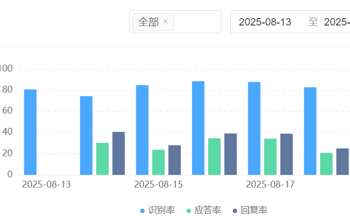 智能客服的实际费用是多少？投入产出比如何计算？揭秘10-200万投入背后的真相：从成本控制到客户体验的全面升级！