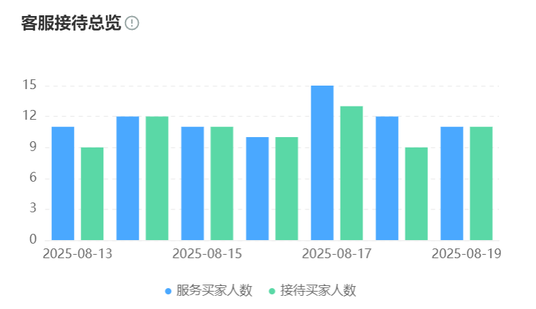 智能客服的实际费用是多少？投入产出比如何计算？揭秘10-200万投入背后的真相：从成本控制到客户体验的全面升级！