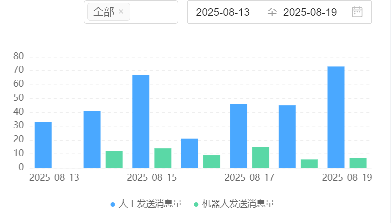 AI训练场能做什么？绝区零场景如何提升模型适应性？构建极端场景、对抗性训练与动态评估——AI智能服务的进化新路径！