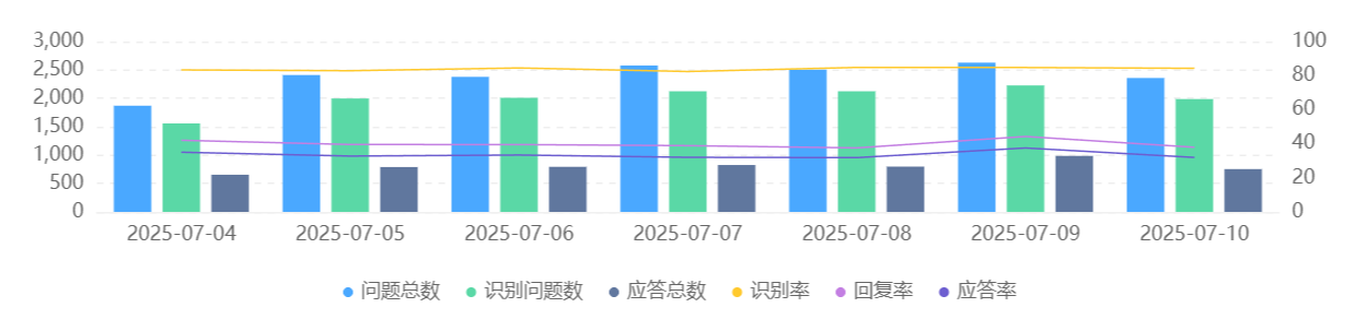 拼多多砍价咨询处理难题？晓多方言识别技术提升30%订单转化！方言咨询不再“听不懂”！「别担心」有晓多来帮你