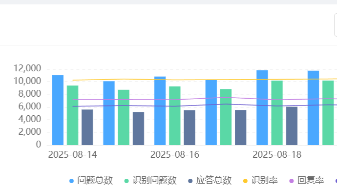 知识库究竟有什么用？企业搭建后效率提升多少？智能知识库实现检索效率提升、精准应答与客户转化增长！
