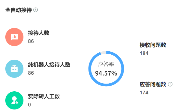 知识库向量化是什么技术？怎样提升信息检索精度？毫秒响应中的语义革命与企业智能升级路径！