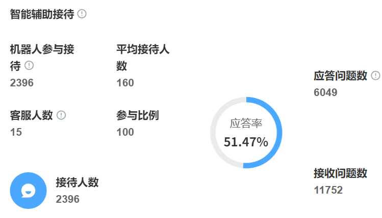 知识库向量化是什么技术？怎样提升信息检索精度？毫秒响应中的语义革命与企业智能升级路径！