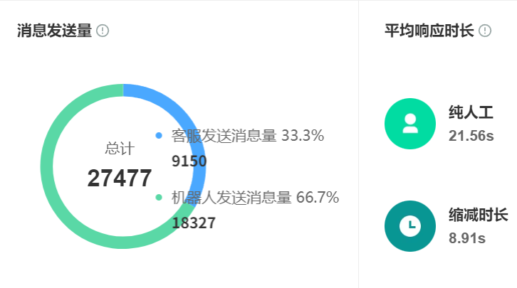 AI机器人客服哪款好用？智能客服公司排行前十如何对比？2025智能客服TOP10专业评测：从意图准确率、多场景解决方案到风险管控，一文破解选型困境！
