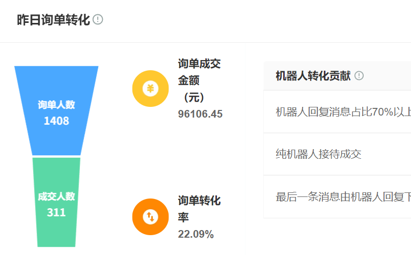 客服AI系统如何选型？机器人客服案例图片能否定制？从意图准确率、多轮对话到品牌定制，晓多AI如何将客服成本中心转化为利润增长点！