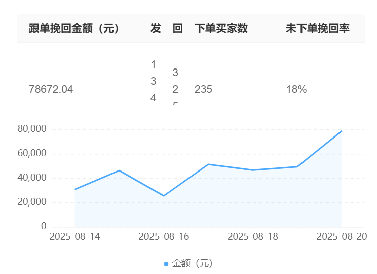 客服AI系统如何选型？机器人客服案例图片能否定制？从意图准确率、多轮对话到品牌定制，晓多AI如何将客服成本中心转化为利润增长点！